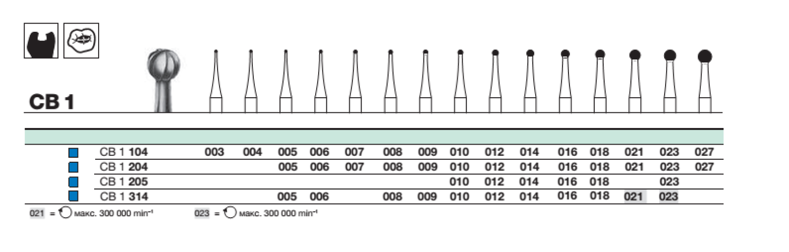 Бор твс D+Z / CB 1 316. 018 хирургический