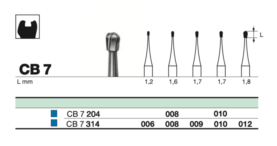 Бор твс D+Z / CB 7 314.010